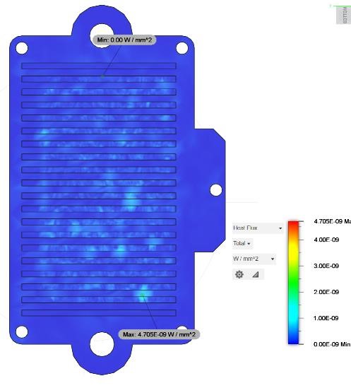 CFD velocity field across the bipolar plate active area