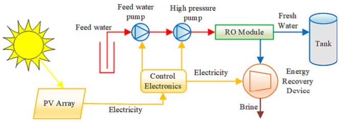 Schematic of a solar-powered reverse osmosis system